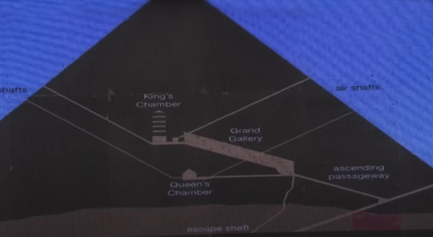A Pirâmide de Gizé especificamente é formada por quatro eixos estreitos e profundos em seu interior, que ligam a parte superior até a inferior da estrutura, uma no lado sul e uma no lado norte na chamada ‘Câmara da Rainha’ 