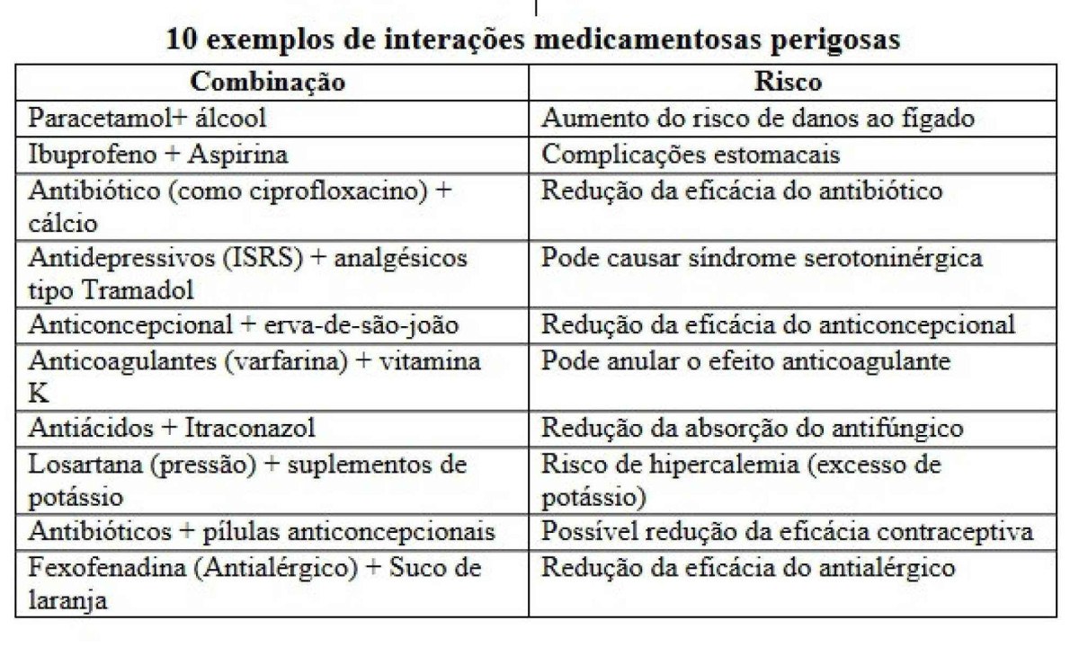 Tabela com interações medicamentosas 