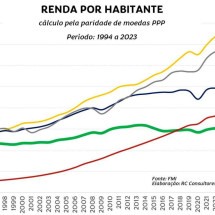 O Plano Real da Prosperidade