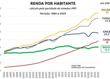   -  (crédito:  )