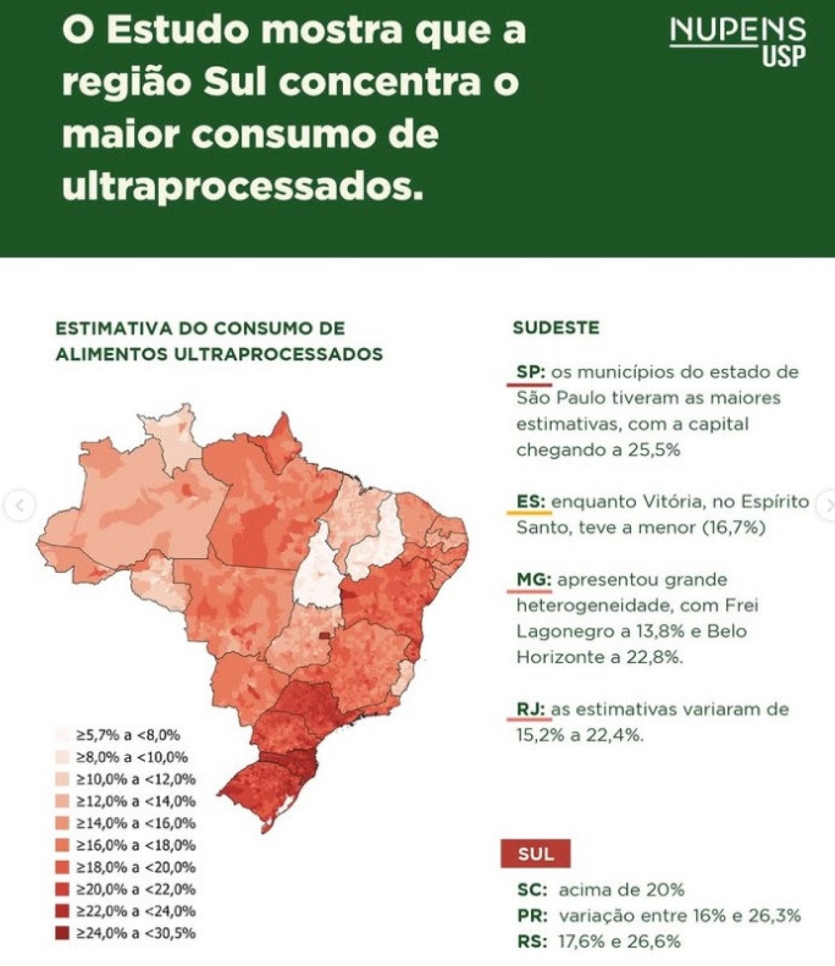 Mapa de consumo de ultraprocessados se concentra nos estados da região Sul do país