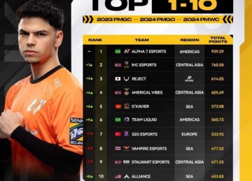 Alpha 7 Esports -  (crédito: Alpha 7 Esports)