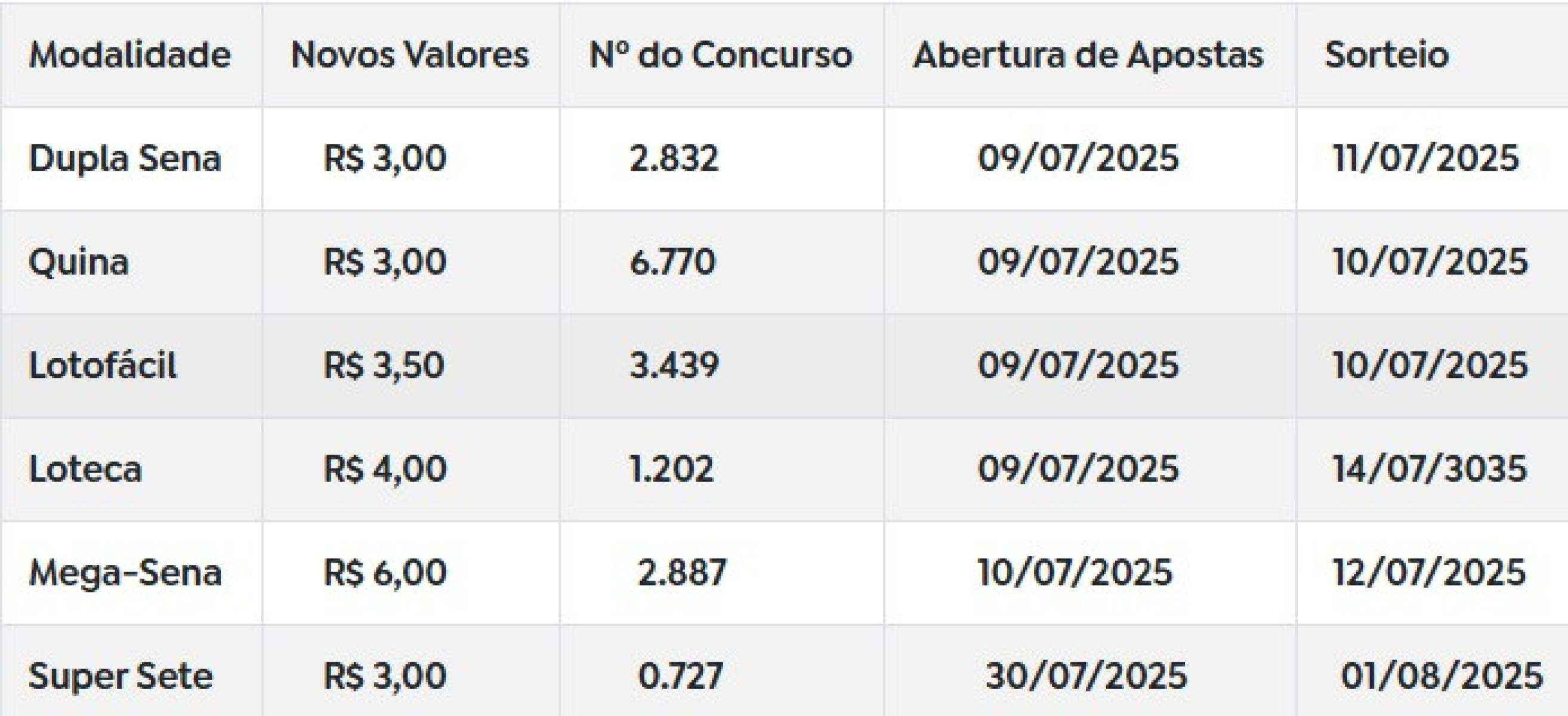 Novos valores