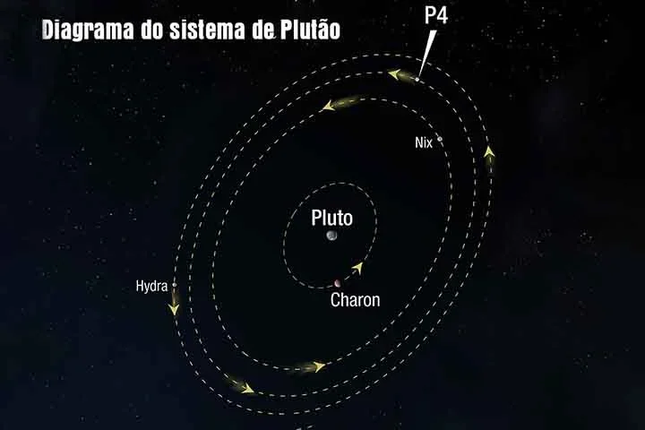 Documentário conta detalhes sobre os últimos momentos de Matthew Perry - NASA