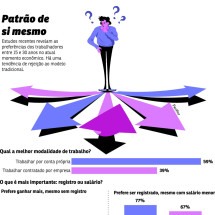 Geração Z não quer mais saber de CLT; entenda o movimento - arte