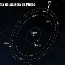 Documentário conta como foram os últimos momentos do ator Matthew Perry - NASA