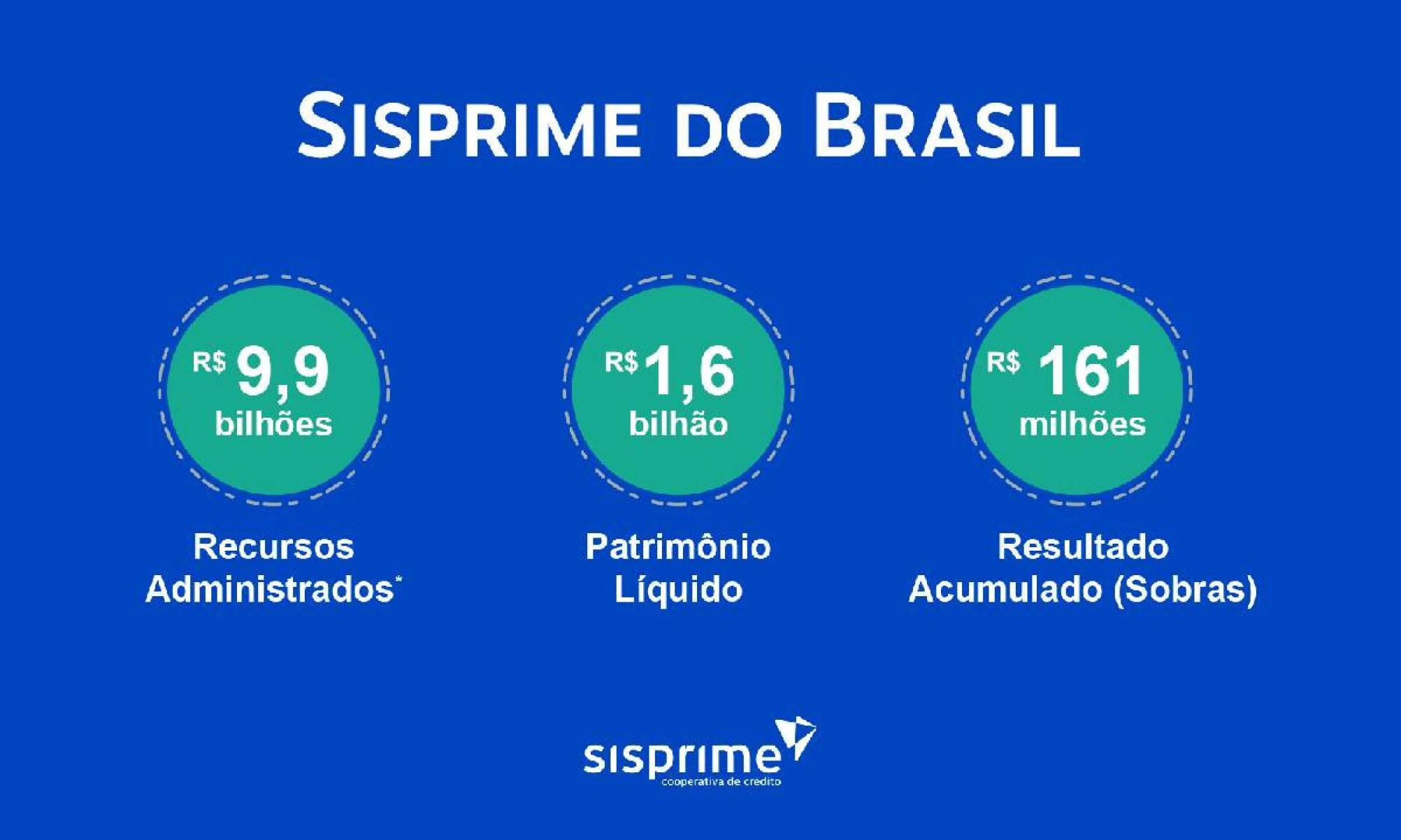Sisprime