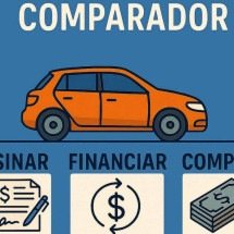 Você ainda compra carro? Talvez seja hora de fazer as contas de novo - Reprodução Educando seu Bolso