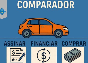 Comparador de carro por assinatura: entenda se vale mais a pena assinar, financiar ou comprar um carro e evite prejuízo na hora de escolher. -  (crédito: Reprodução Educando seu Bolso)