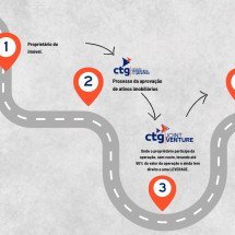 CTG pode ajudar empresas a obter crédito internacional - DINO