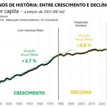 Um novo ponto de virada?
