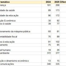 Avaliação de Belo Horizonte entre 2024 e 2025