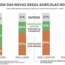 O capital do uturo é verde -  