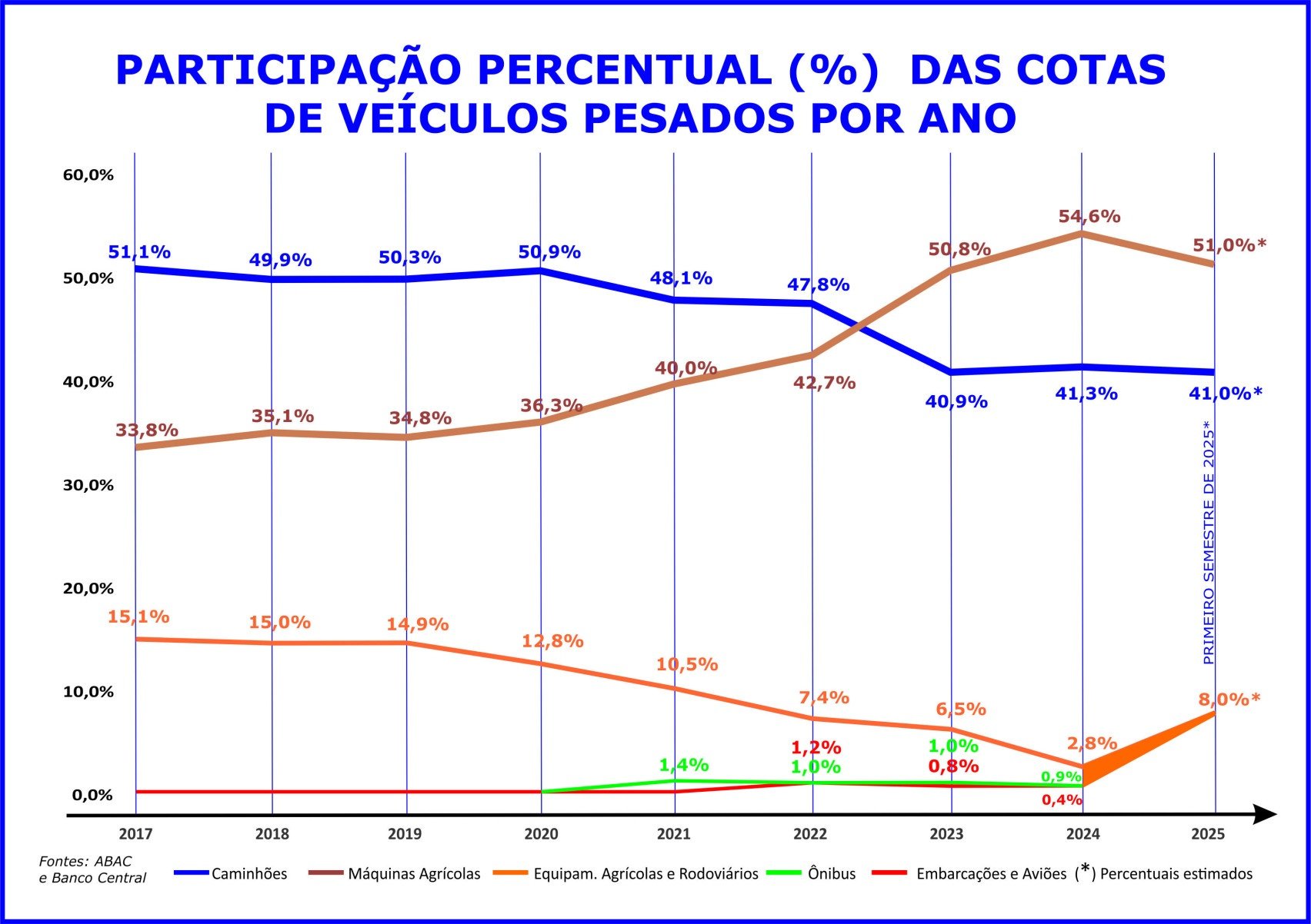 Máquinas agrícolas lideram o consórcio de veículos pesados -  Licciardi
