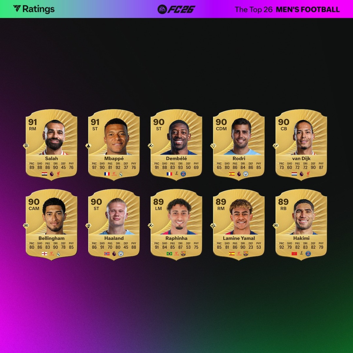 EA Sports FC 26 divulga ranking global com craques e novas promessas