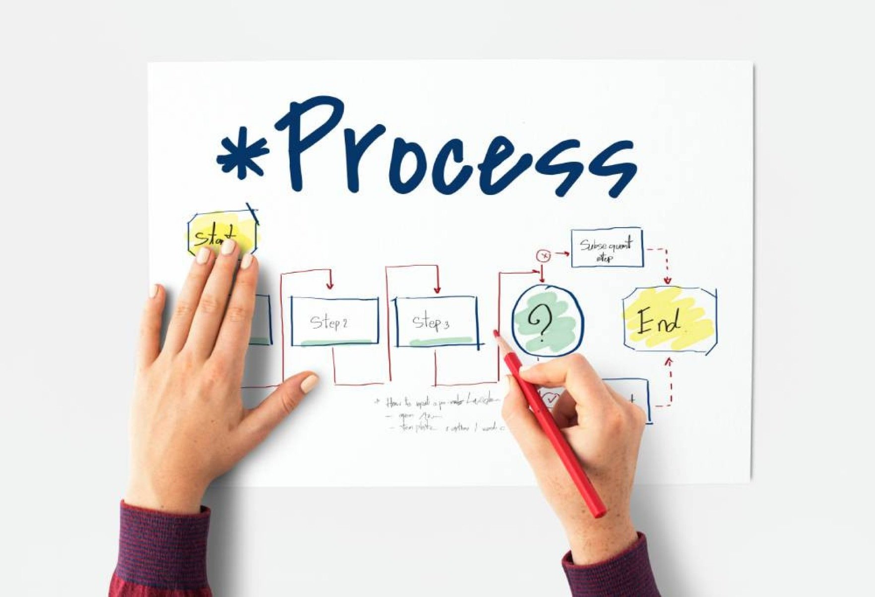 Processos eficientes aumentam a performance das empresas - DINO
