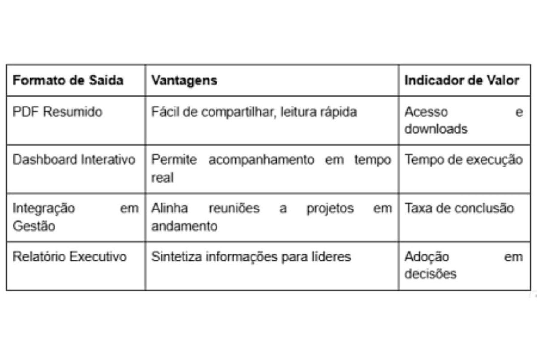 Com IA, longas discussões se transformam em planos de ação organizados, elevando a eficiência e a transparência no ambiente corporativo