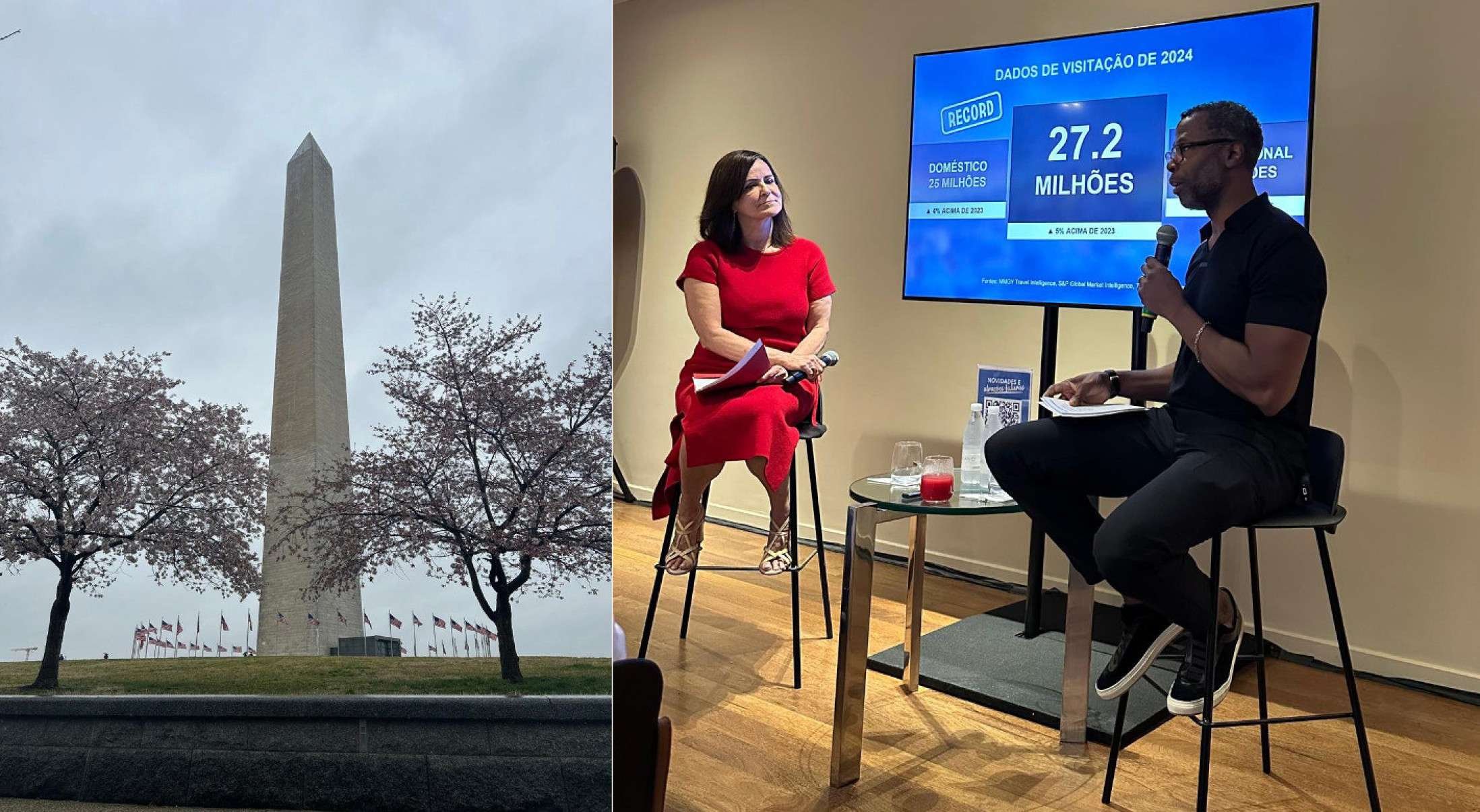 Turismo em Washington DC: receptividade e atrativos além da política