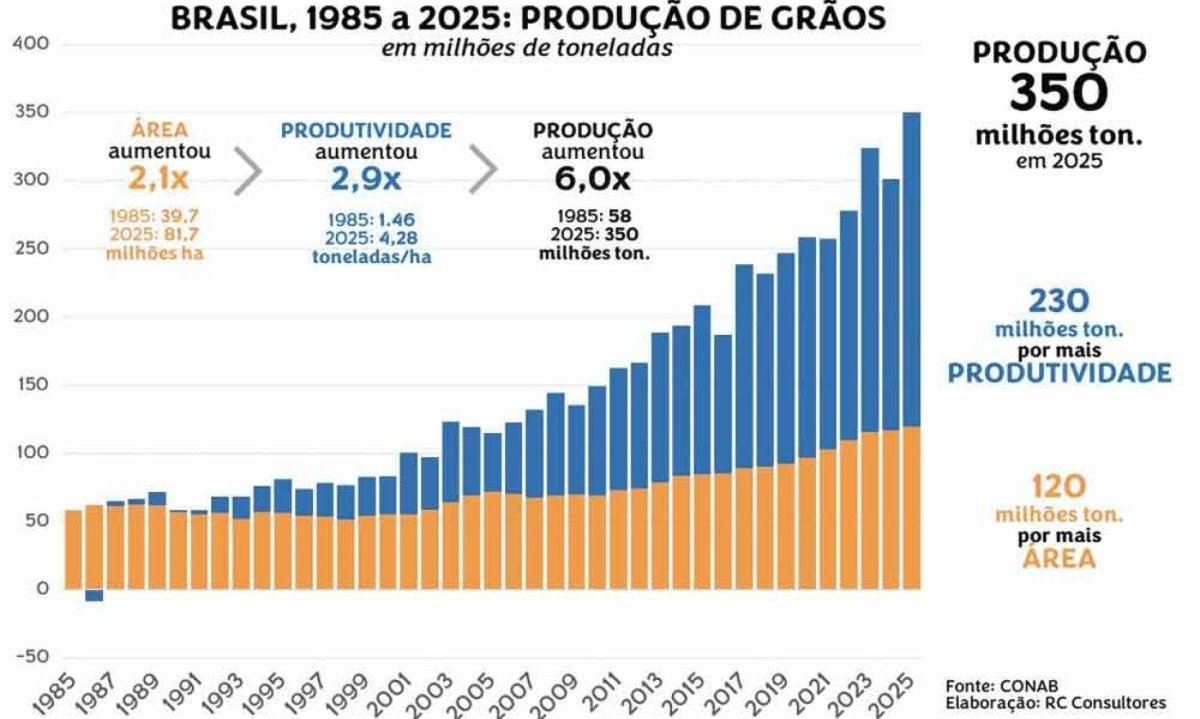Infografia -  (crédito: Arte)