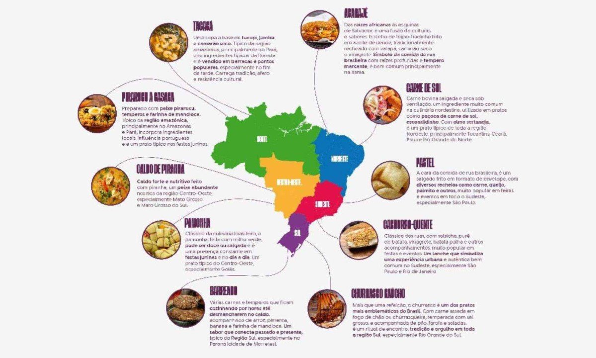 Mapa do Brasil com principais comida de rua