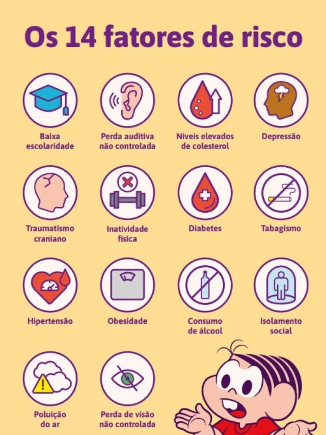 Ilustra&ccedil;&atilde;o fatores de risco dem&ecirc;ncia 