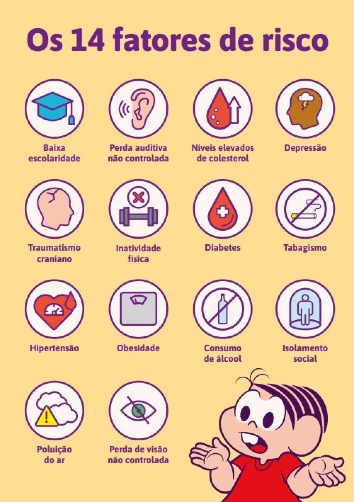 Ilustração fatores de risco demência 
