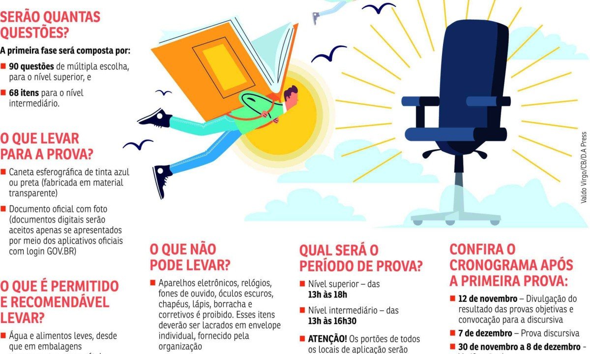 Concurso CNU