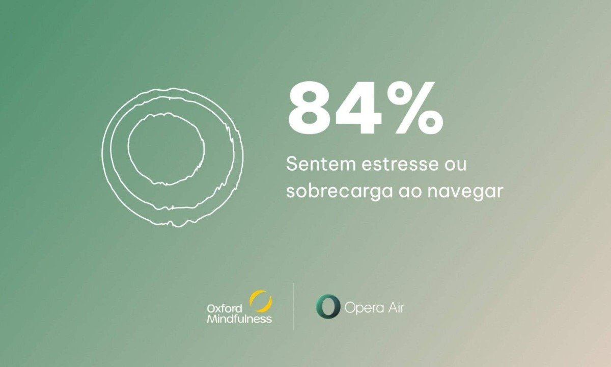 O excesso de telas aumenta o estresse digital. Brasileiros recorrem ao mindfulness para reencontrar equilíbrio e foco no dia a dia.