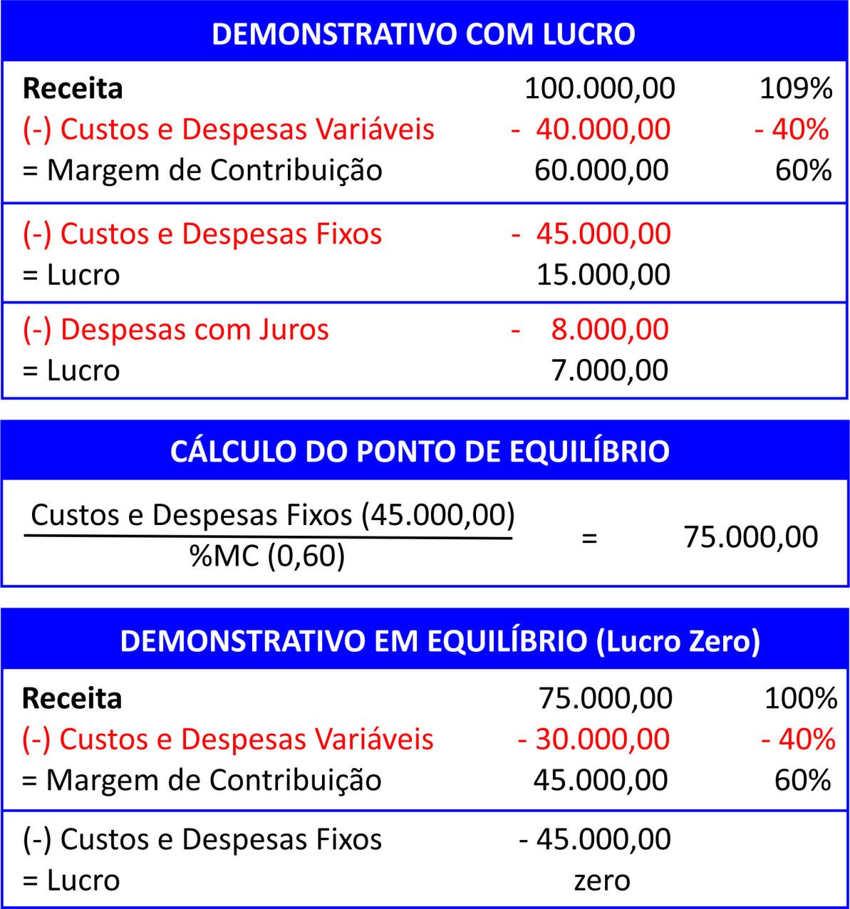 Consórcio minimiza custos financeiros na expansão de negócio -  Licciardi