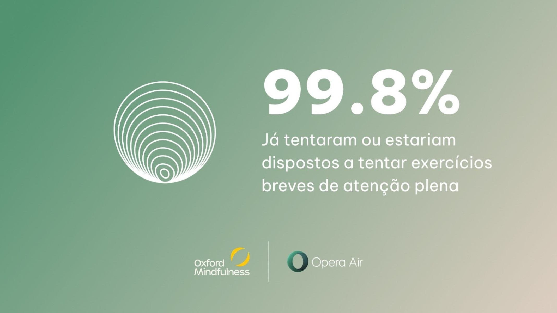 O excesso de telas aumenta o estresse digital. Brasileiros recorrem ao mindfulness para reencontrar equilíbrio e foco no dia a dia.