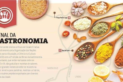 Mapa da Bienal da Gastronomia de Belo Horizonte 2025 -  (crédito: Arte: Soraia Piva/EM/D.A Press | Fotos: Vecteezy)