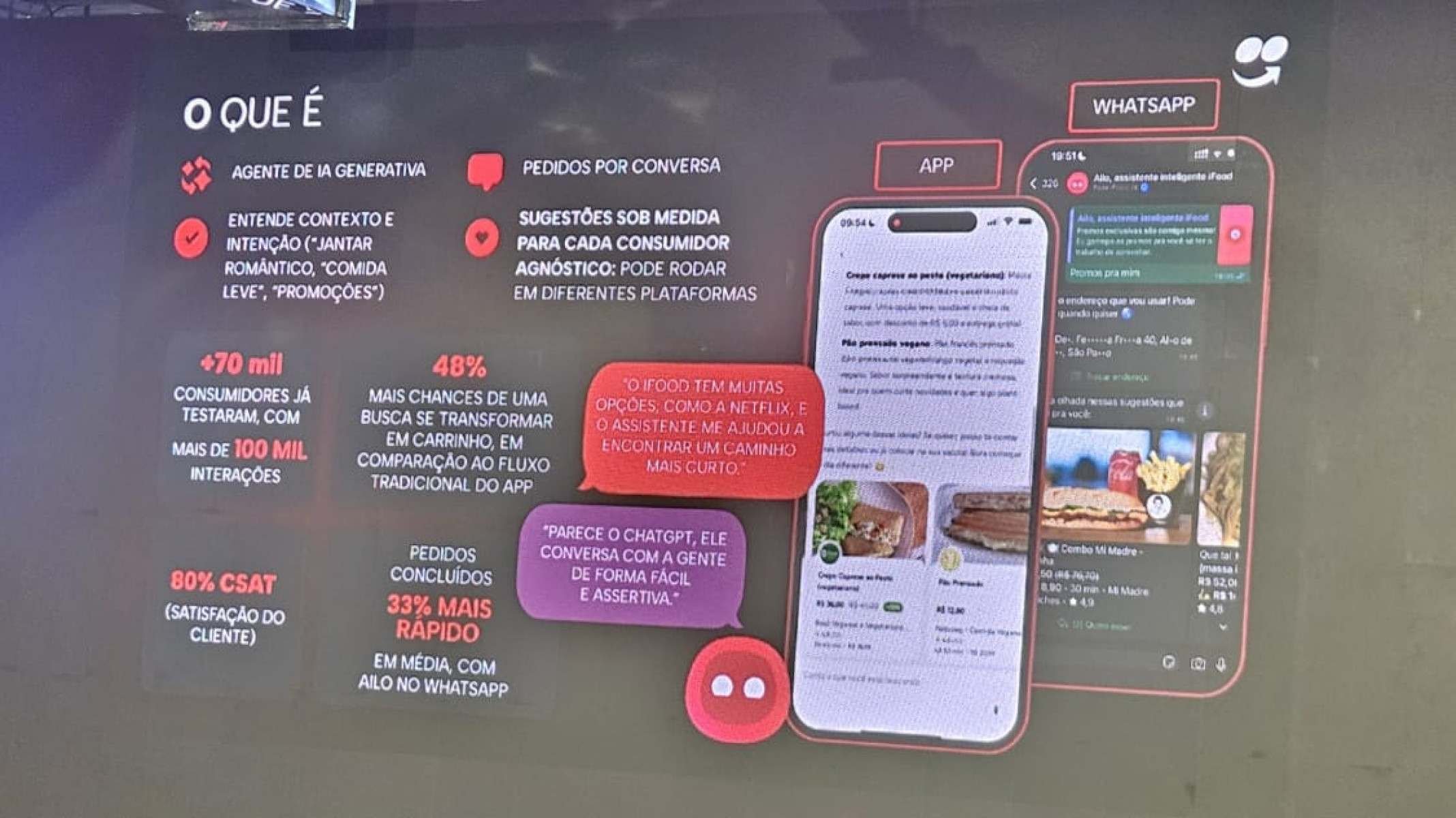 Ailo entende intenções, sugere opções personalizadas e inaugura a era dos agentes inteligentes no delivery brasileiro