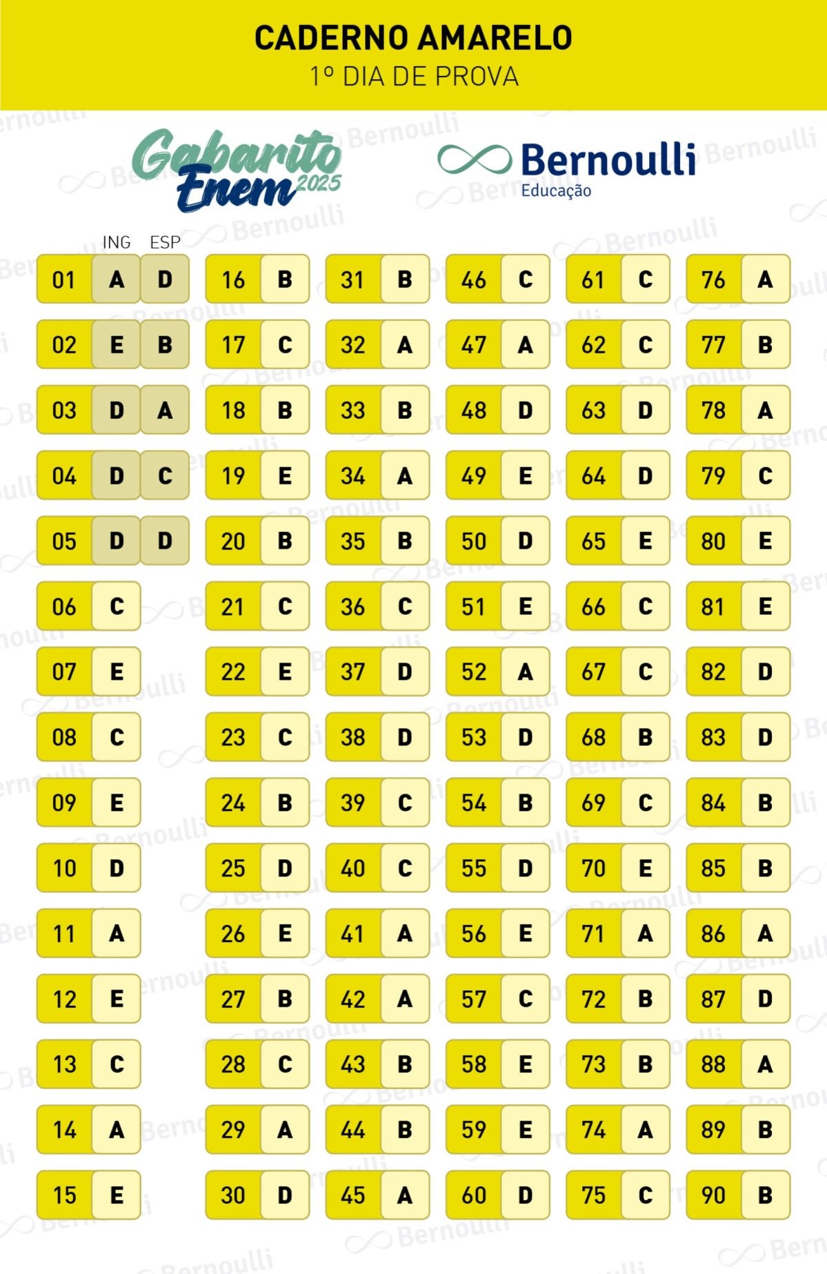 Gabarito Prova Amarela
