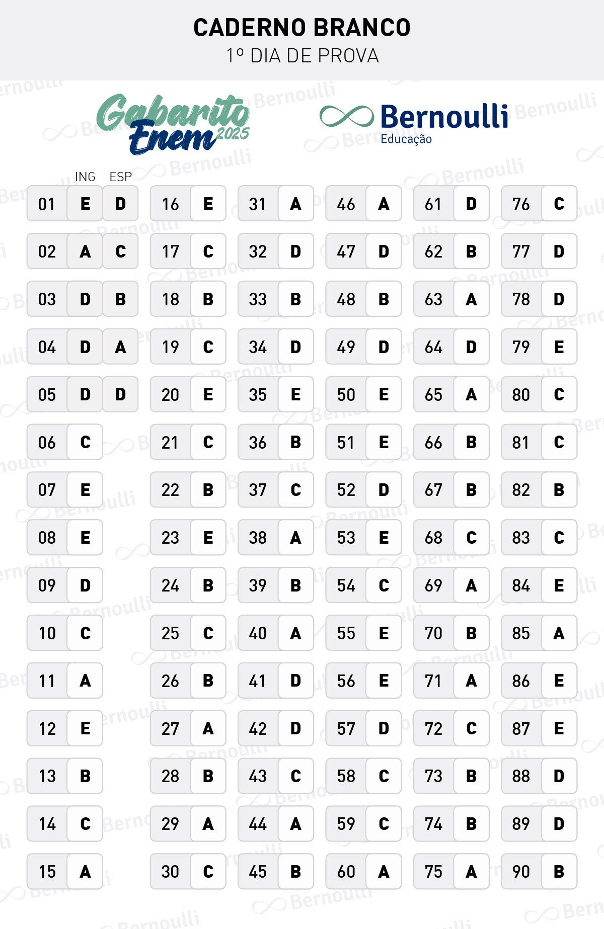 Gabarito Prova Branca