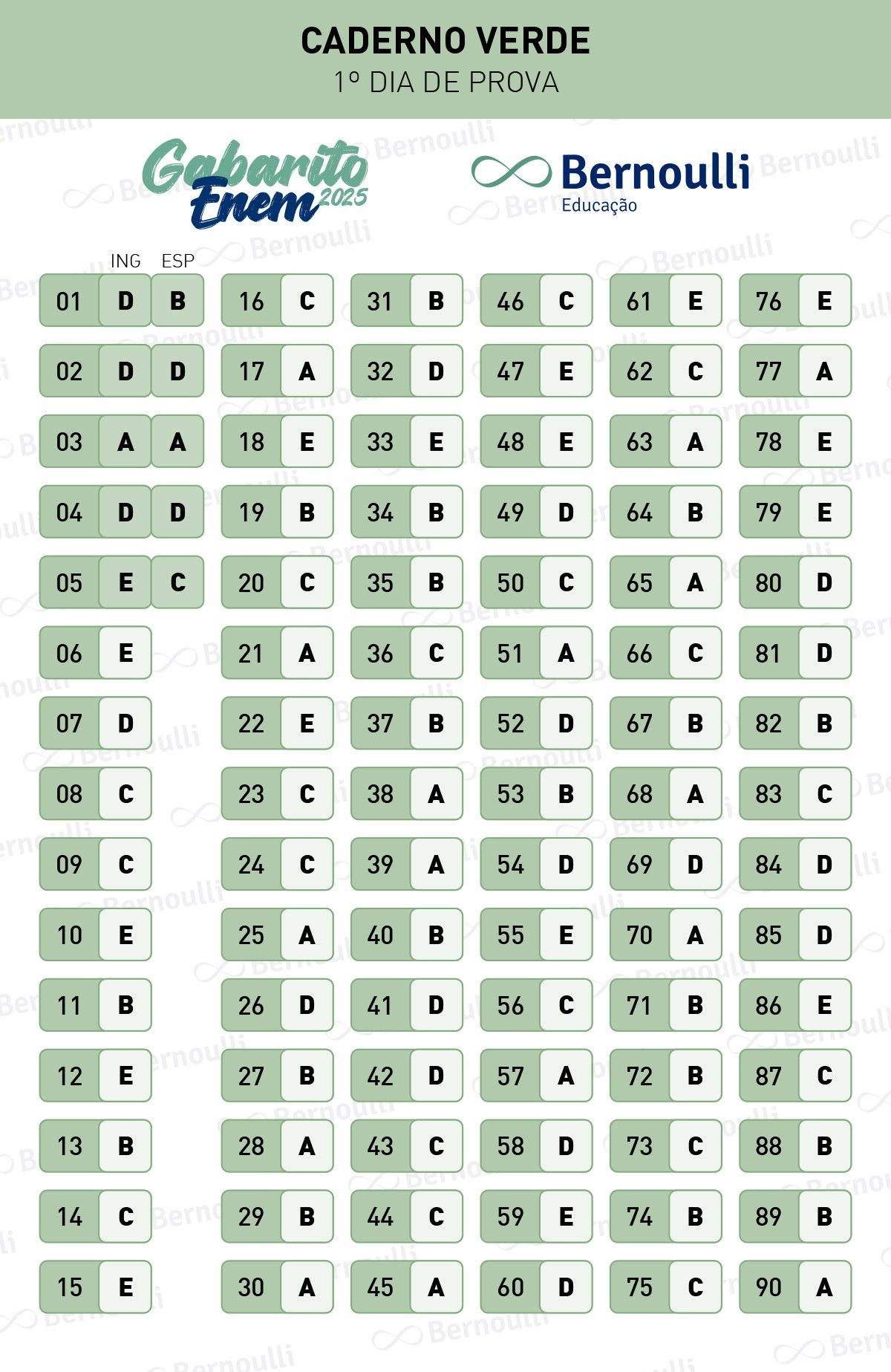 Gabarito Prova Verde