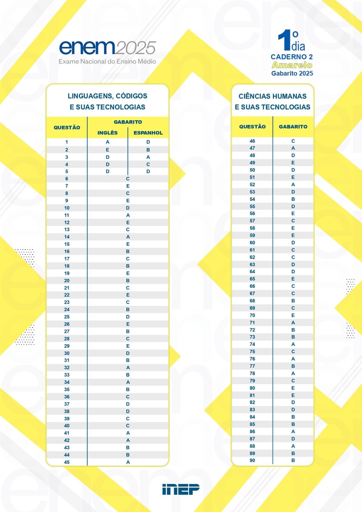 Gabarito do primeiro dia do Enem 2025 - Caderno Amarelo
