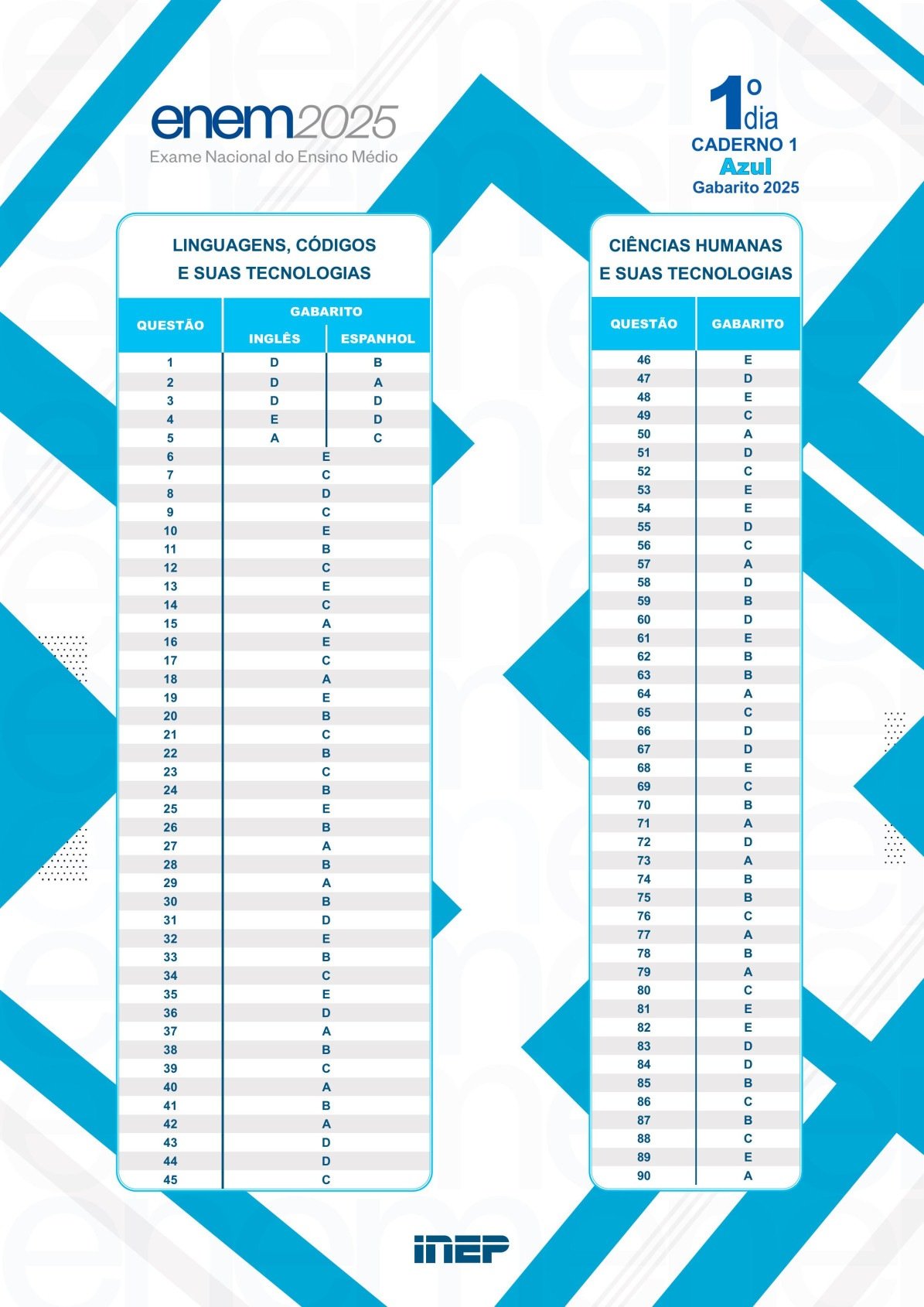 Gabarito do primeiro dia do Enem 2025 - Caderno Azul