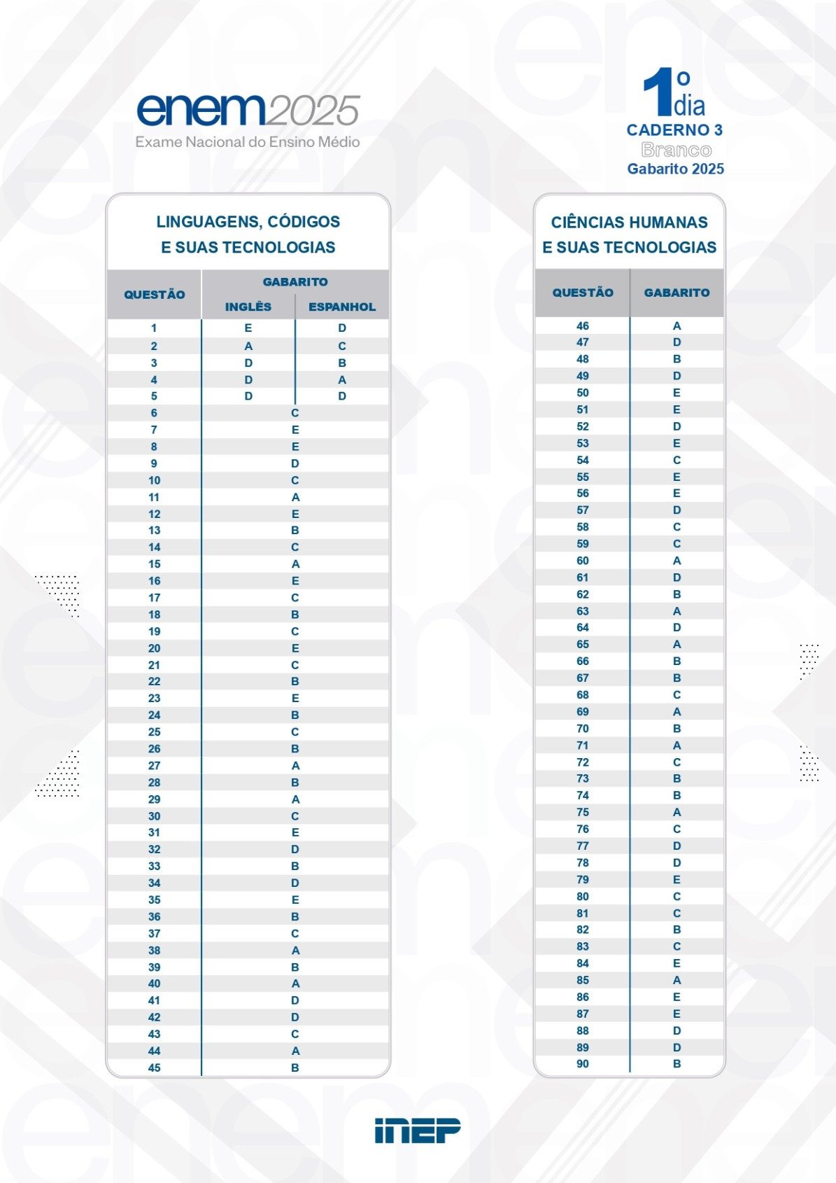 Gabarito do primeiro dia do Enem 2025 - Caderno Branco
