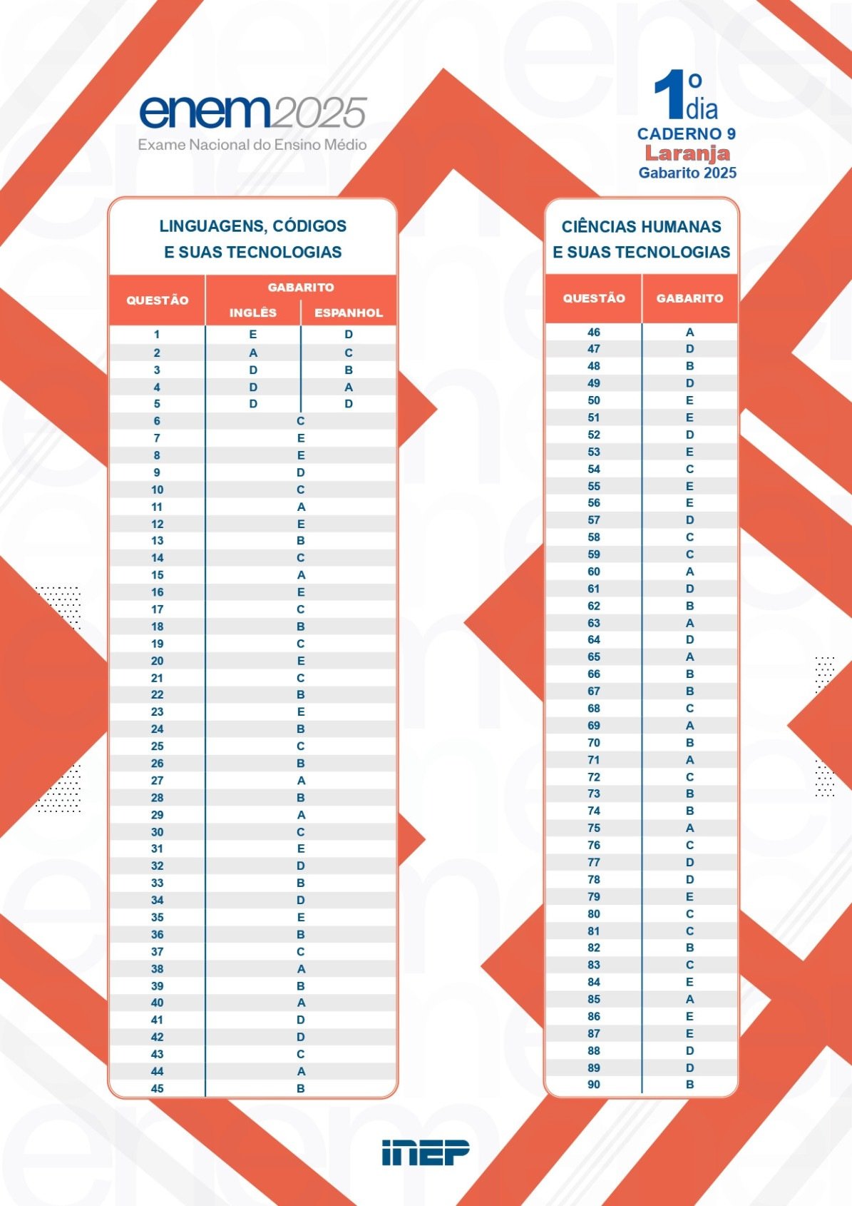 Gabarito do primeiro dia de provas do Enem 2025 - Caderno Laranja