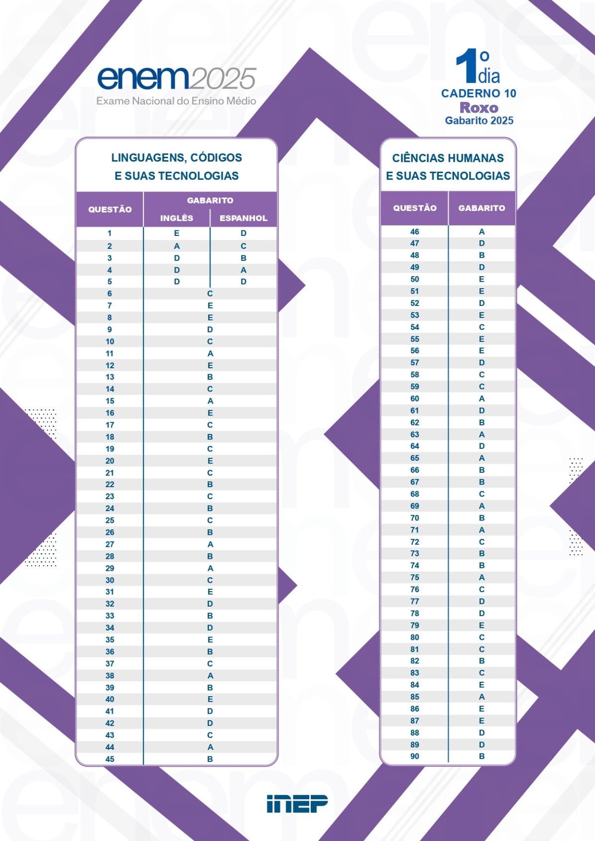 Gabarito do primeiro dia de provas do Enem 2025 - Caderno Roxo