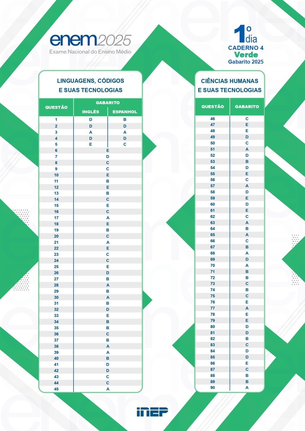 Gabarito do primeiro dia do Enem 2025 - Caderno Verde