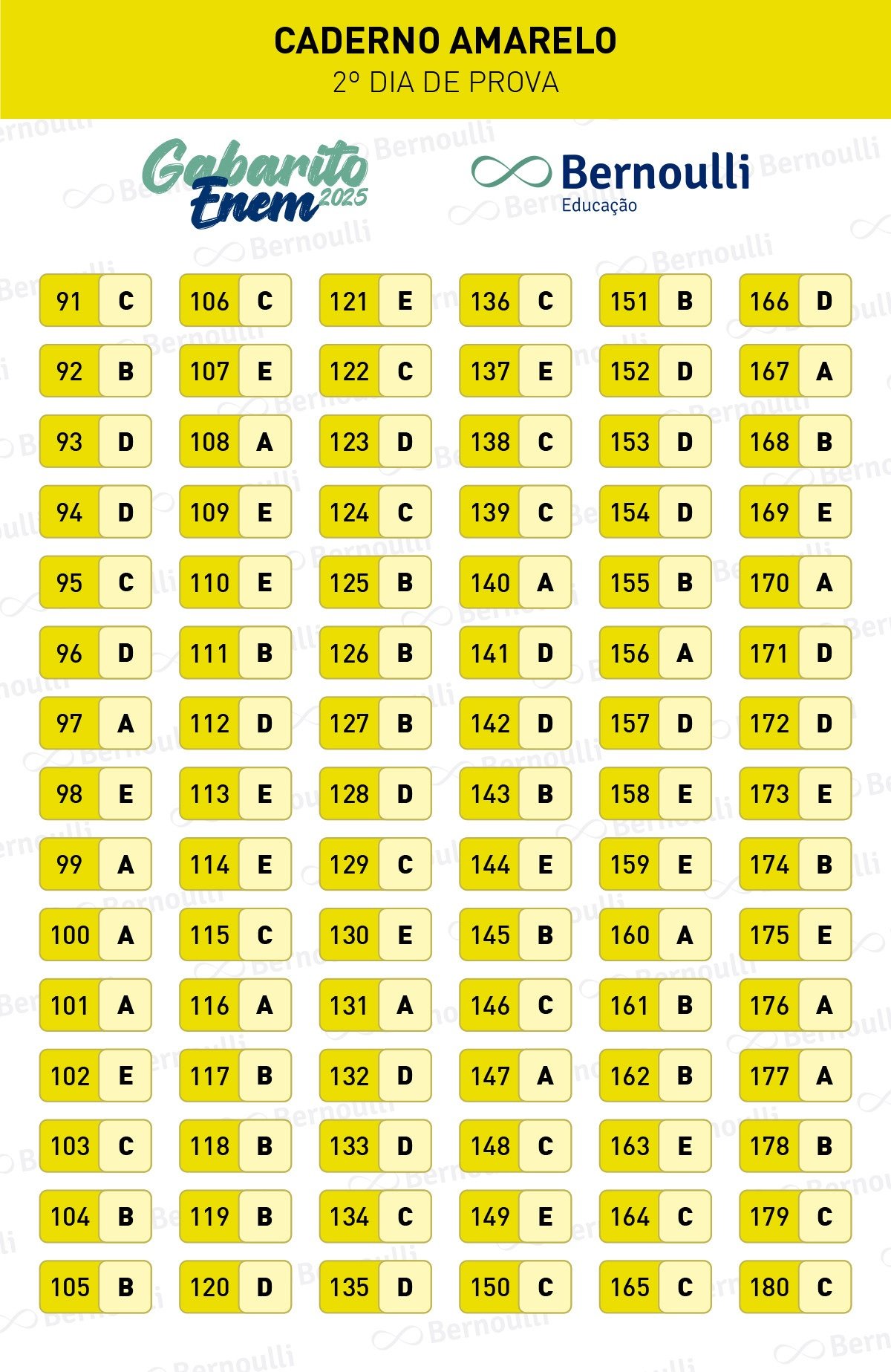 Gabarito Enem 2025 Dia 2 Amarela