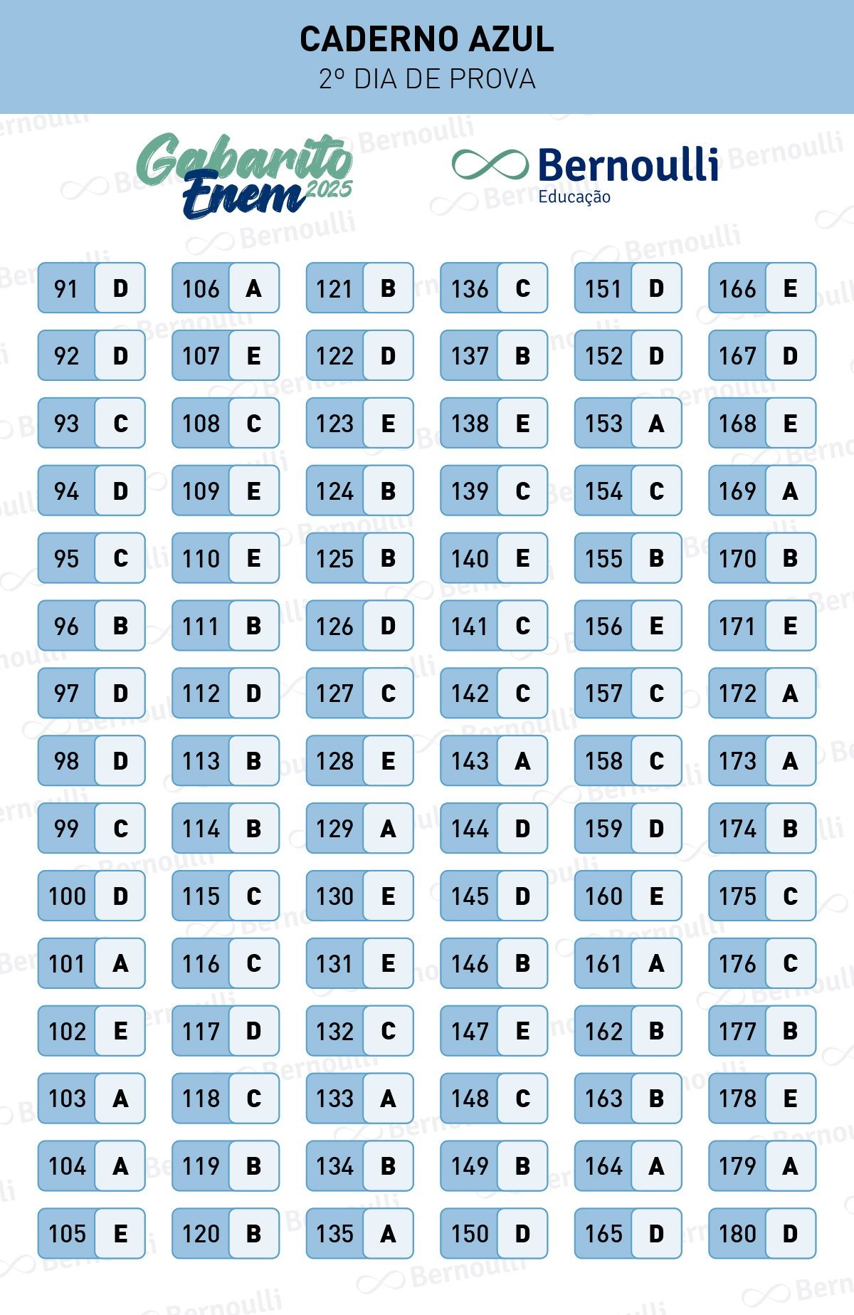 Gabarito Enem 2025 Dia 2 Azul