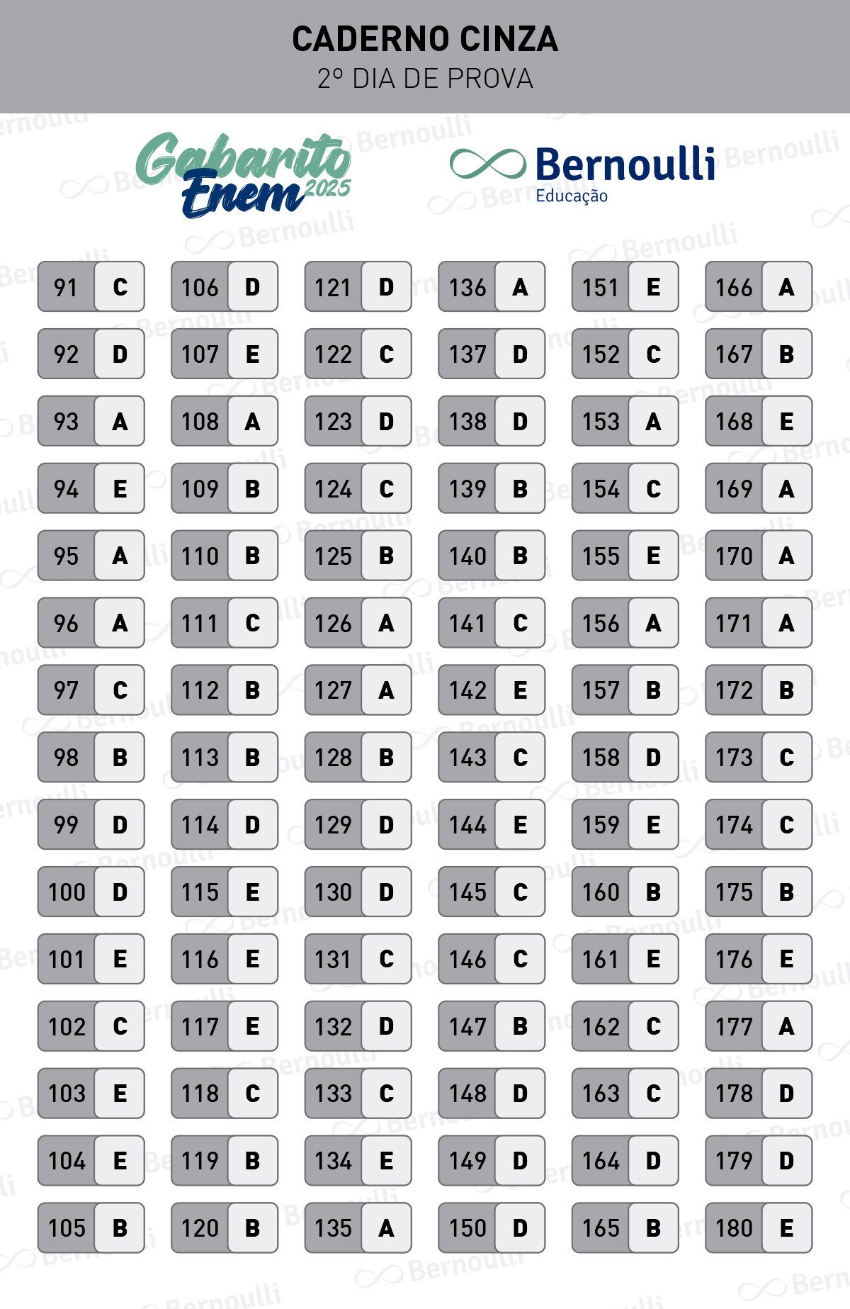 Gabarito Enem 2025 Dia 2 Cinza