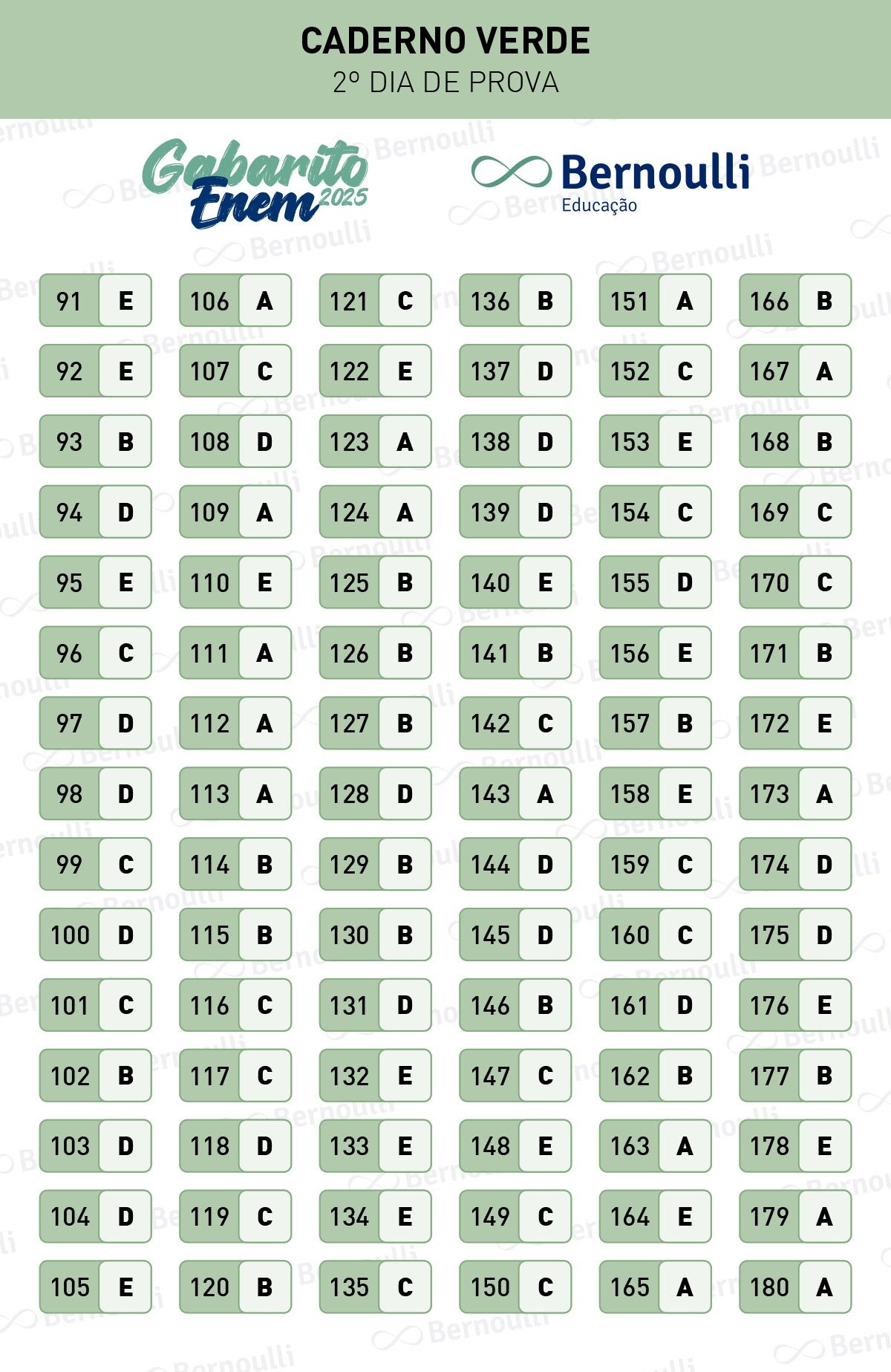 Gabarito Enem 2025 Dia 2 Verde