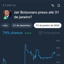 Site mundial de apostas prevê prisão de Bolsonaro até fim de janeiro 2026  - Reprodução site