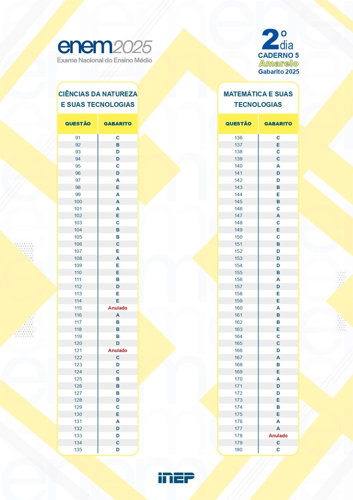 Gabarito oficial do 2&deg; dia do Enem 2025 - Caderno Amarelo