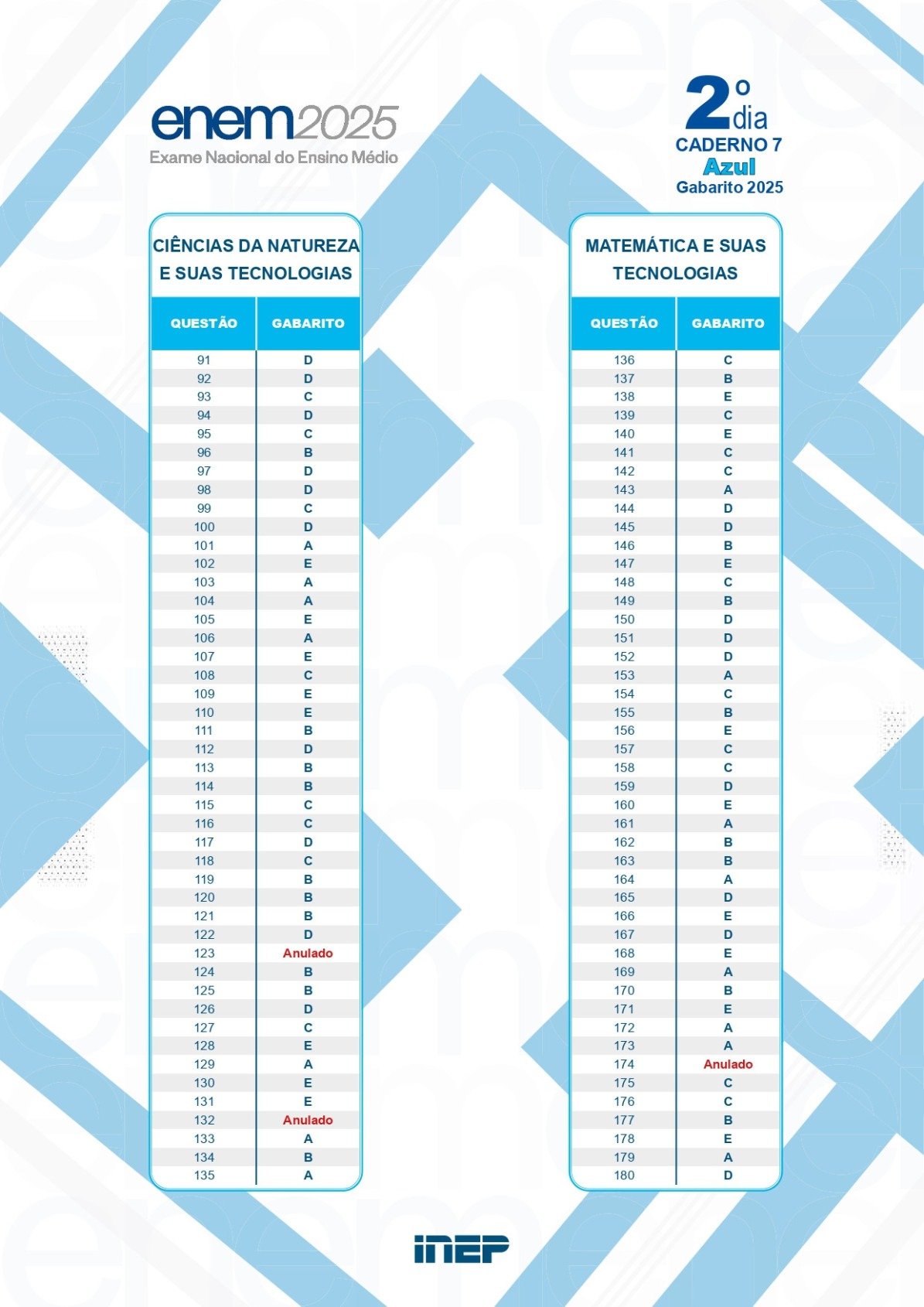 Gabarito oficial do 2&deg; dia do Enem 2025 - Caderno Azul