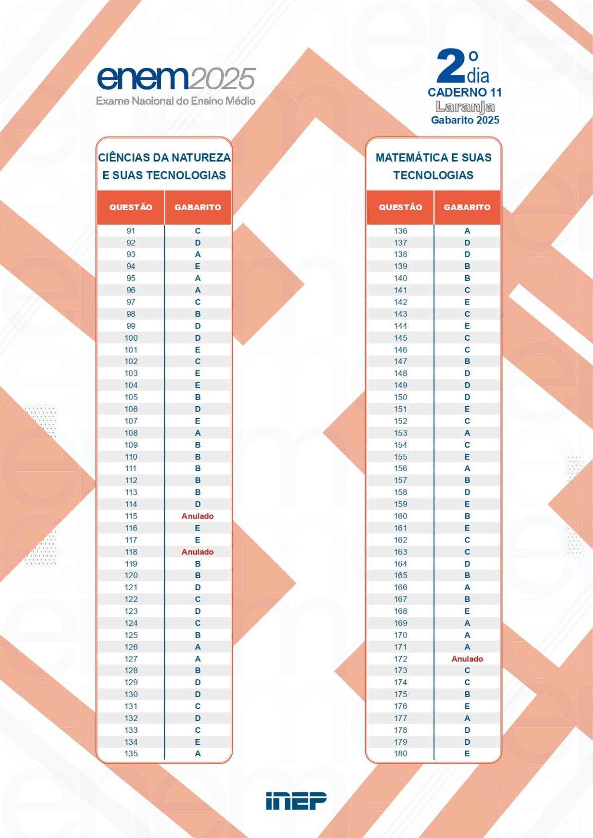 Gabarito oficial do 2&deg; dia do Enem 2025 - Caderno Laranja