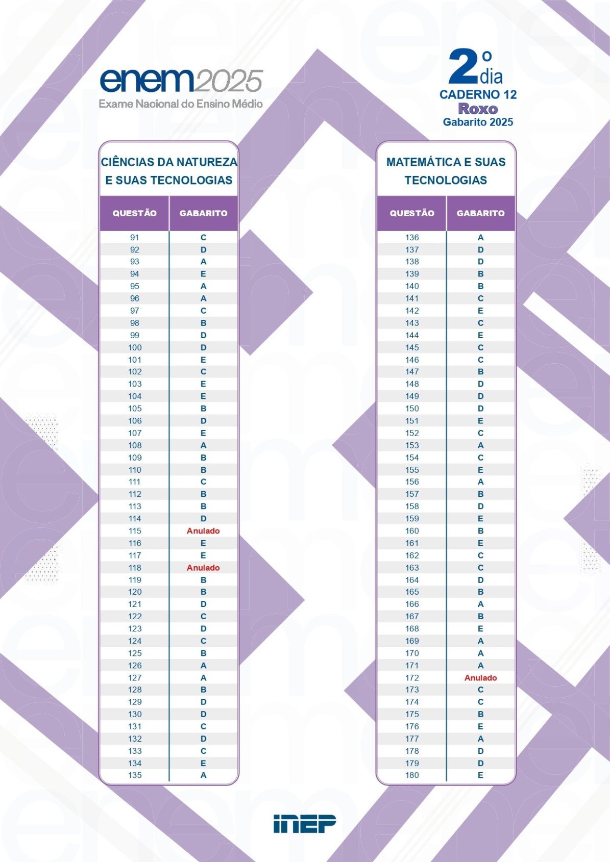Gabarito oficial do 2&deg; dia do Enem 2025 - Caderno Roxo